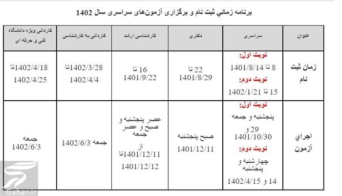 فوری: دی ماه ۱۴۰۱ هم کنکور سراسری برگزار می شود + جزییات