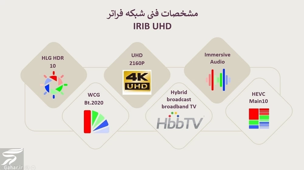 شبکه فراتر چیست + نحوه دریافت شبکه فراتر