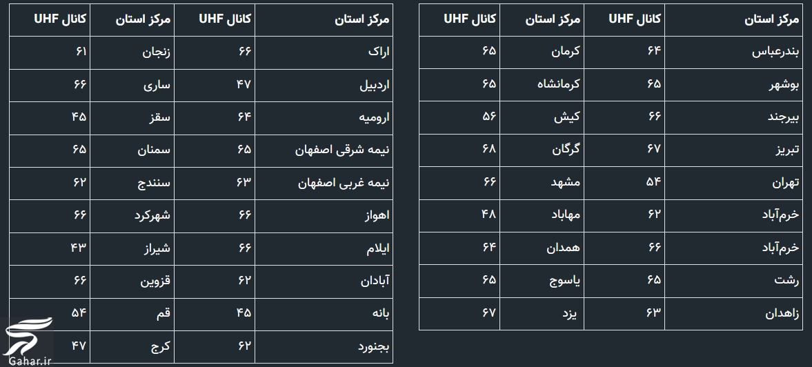 شبکه فراتر چیست + نحوه دریافت شبکه فراتر