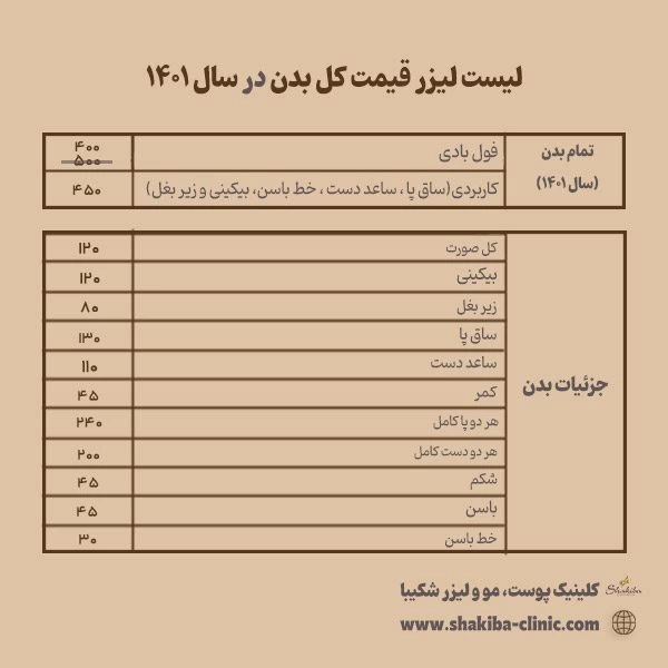 لیست قیمت لیزر کل بدن ۱۴۰۱