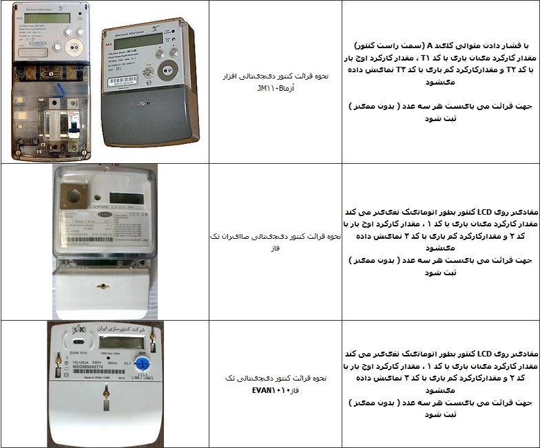 نحوه قرائت کنتور برق دیجیتال
