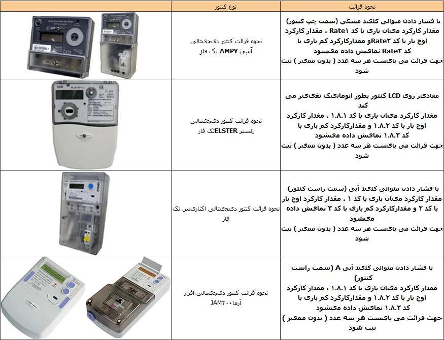 نحوه قرائت کنتور برق دیجیتال