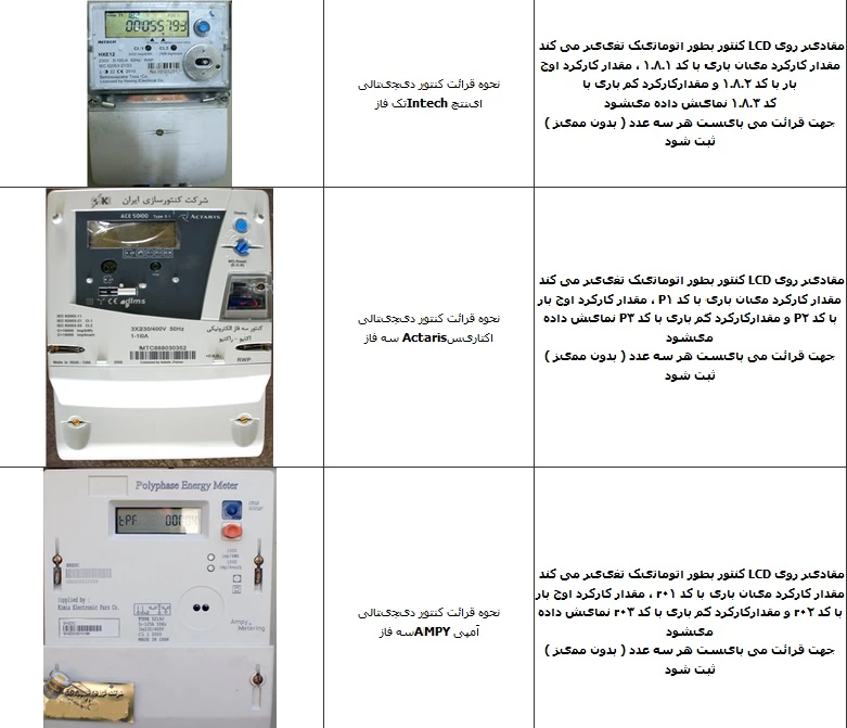 نحوه قرائت کنتور برق دیجیتال