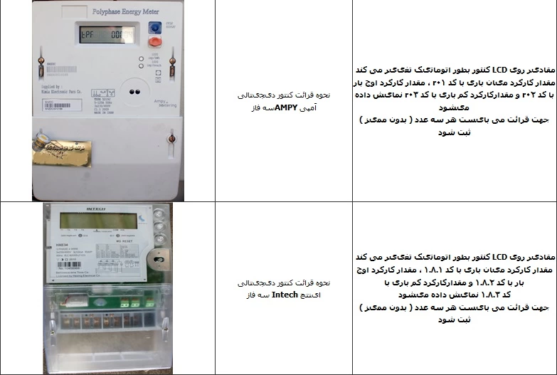 نحوه قرائت کنتور برق دیجیتال