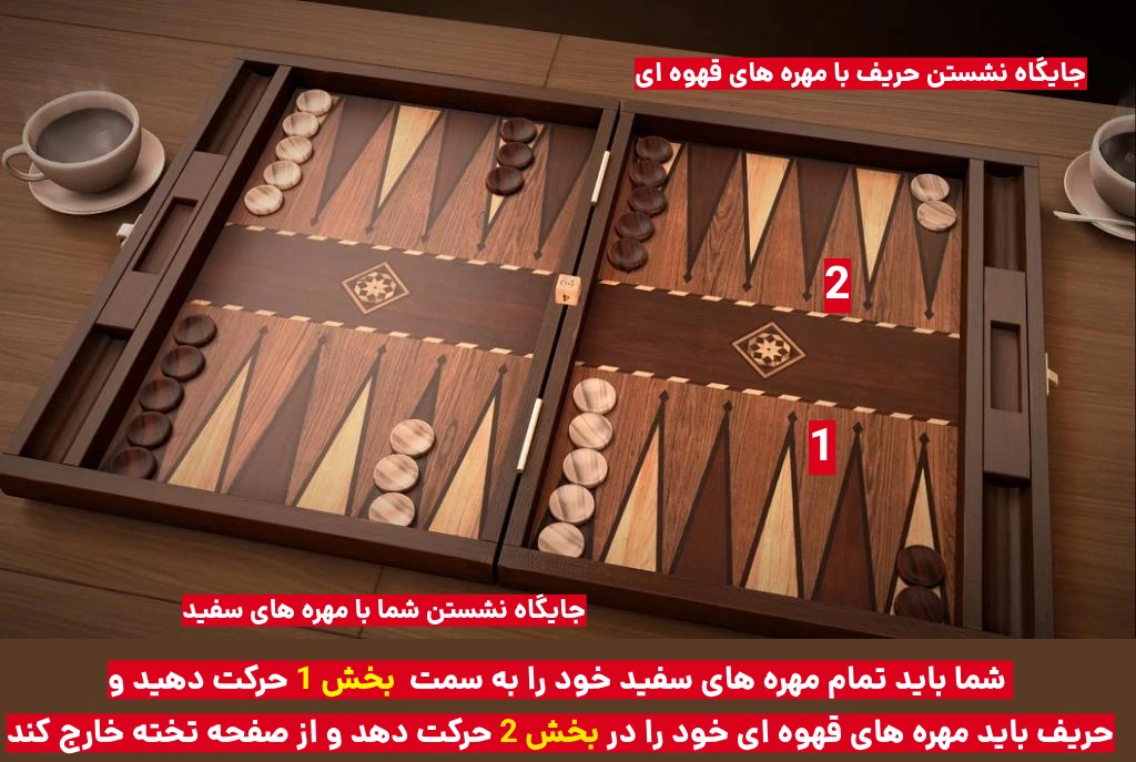 روش چیدن تخته نرد + قوانین بازی تخته نرد