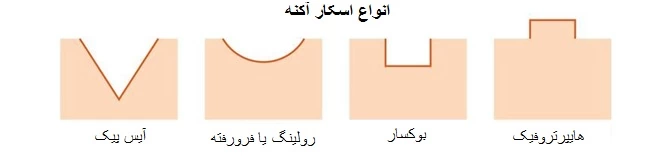 هزینه لیزر جای جوش در سال ۱۴۰۲ چقدر است؟
