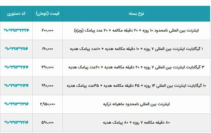 هزینه رومینگ همراه اول در ترکیه
