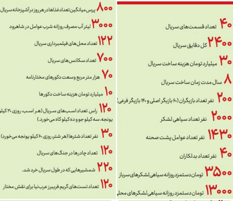 هزینه ساخت سریال مختارنامه + دستمزد بازیگران، دکور و هزینه های عجیب دیگر
