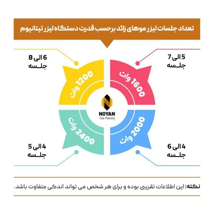 تفاوت دستگاه تیتانیوم 1200، 1600 و 2000 وات چیست؟