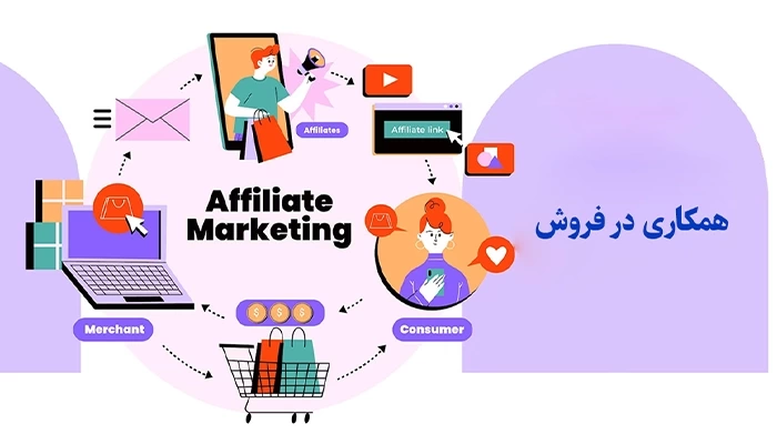 آموزش کسب درآمد از یوتیوب با گوشی (راهنمای جامع 2025)