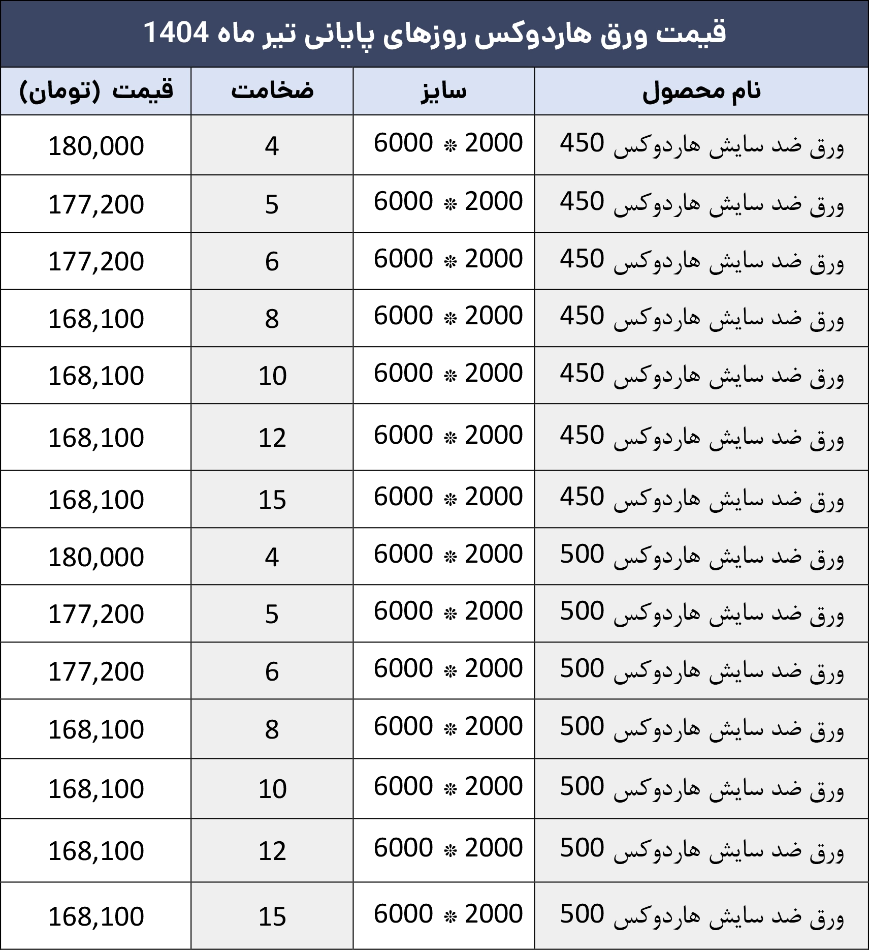 قیمت آهن آلات امروز – روزهای پایانی تیر