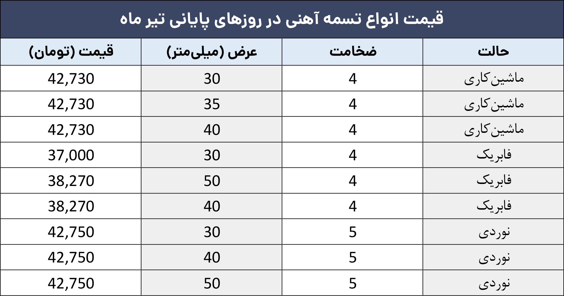 قیمت آهن آلات امروز – روزهای پایانی تیر