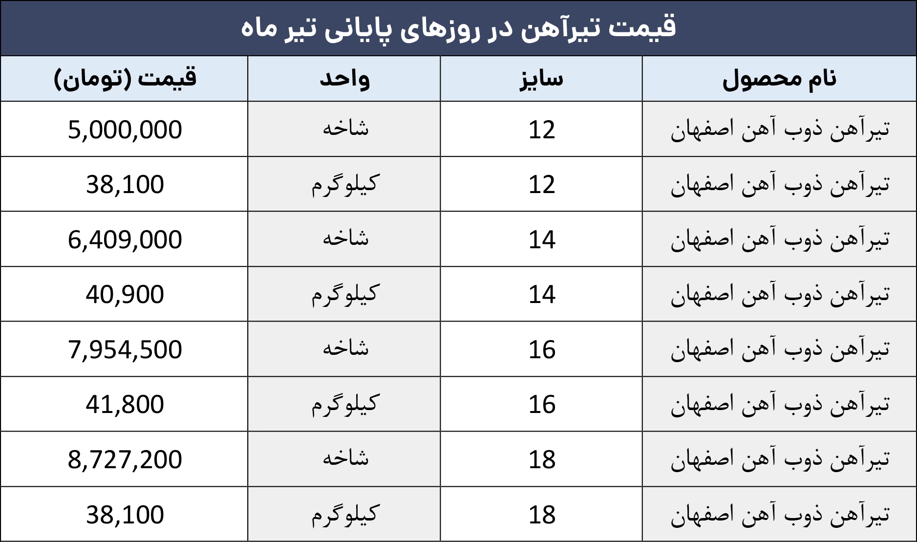 قیمت آهن آلات امروز – روزهای پایانی تیر