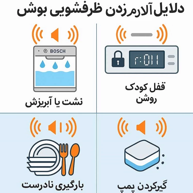 معنی آلارم‌ها و ارورهای ماشین ظرفشویی بوش (سری 4، 6 و 8)