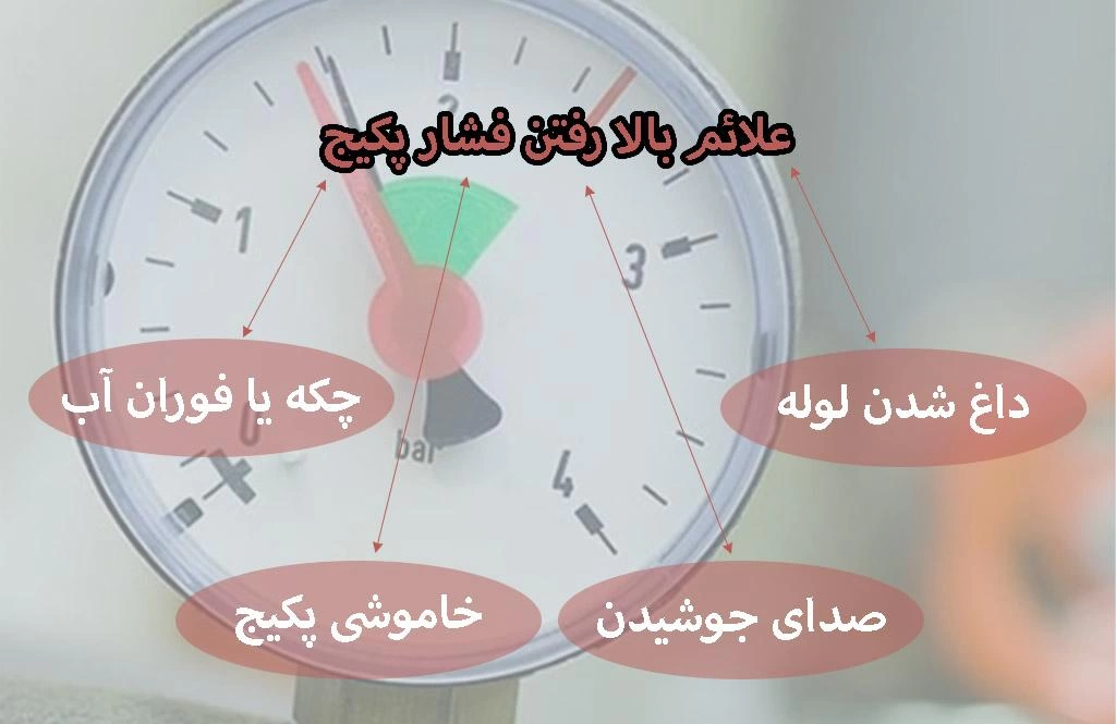 علت بالا رفتن فشار پکیج بوتان