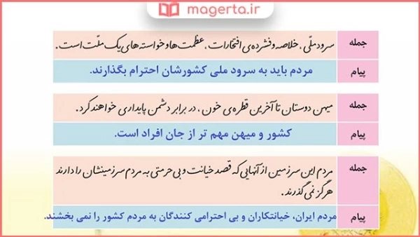 نگارش پنجم درس ۸ [جواب سوالات نگارش پنجم درس هشتم] کامل