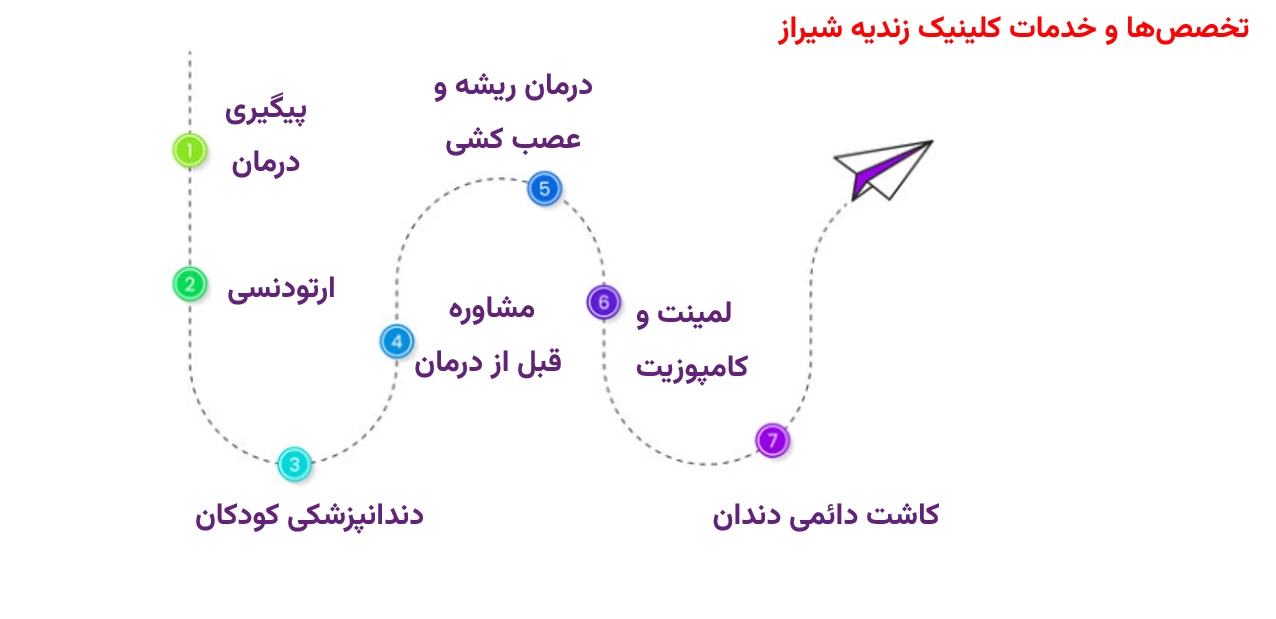 همه آنچه در مورد کلینیک زندیه شیراز باید بدانید