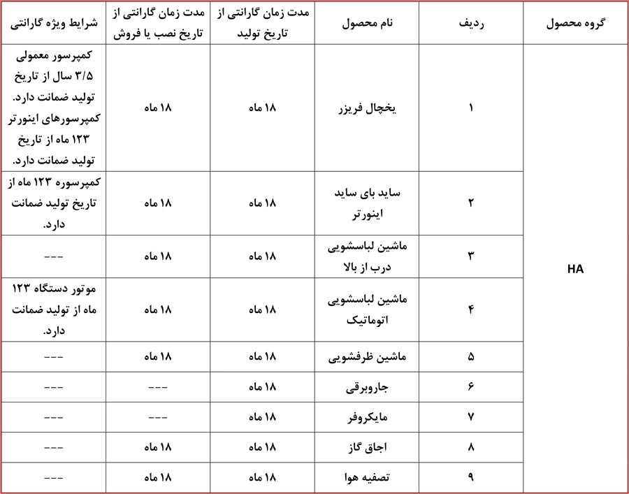 سوالات پودمان 2 اخلاق حرفه ای با جواب
