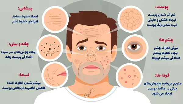 نفوذ آلودگی هوا به پوست؛ از التهاب تا پیری زودرس