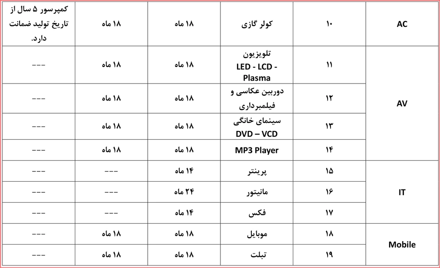 سوالات پودمان 2 اخلاق حرفه ای با جواب