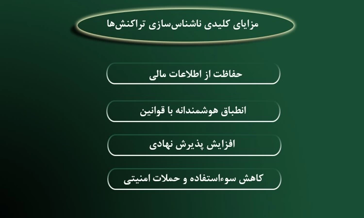 راهحلهای جدید برای ناشناس ماندن تراکنشها در بلاکچین