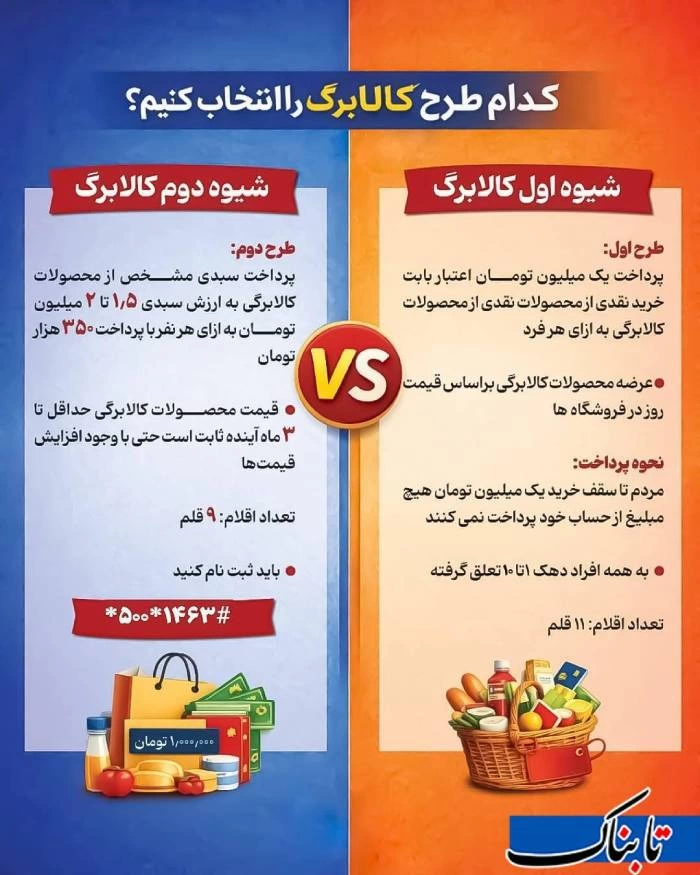 روش دوم کالا برگ چیست + تفاوت روش اول و دوم کالابرگ و جزییات کامل