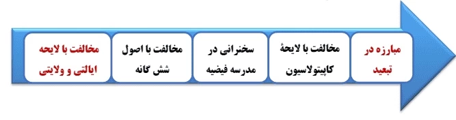 جواب فعالیت های درس ۱۵ مطالعات نهم [کامل]