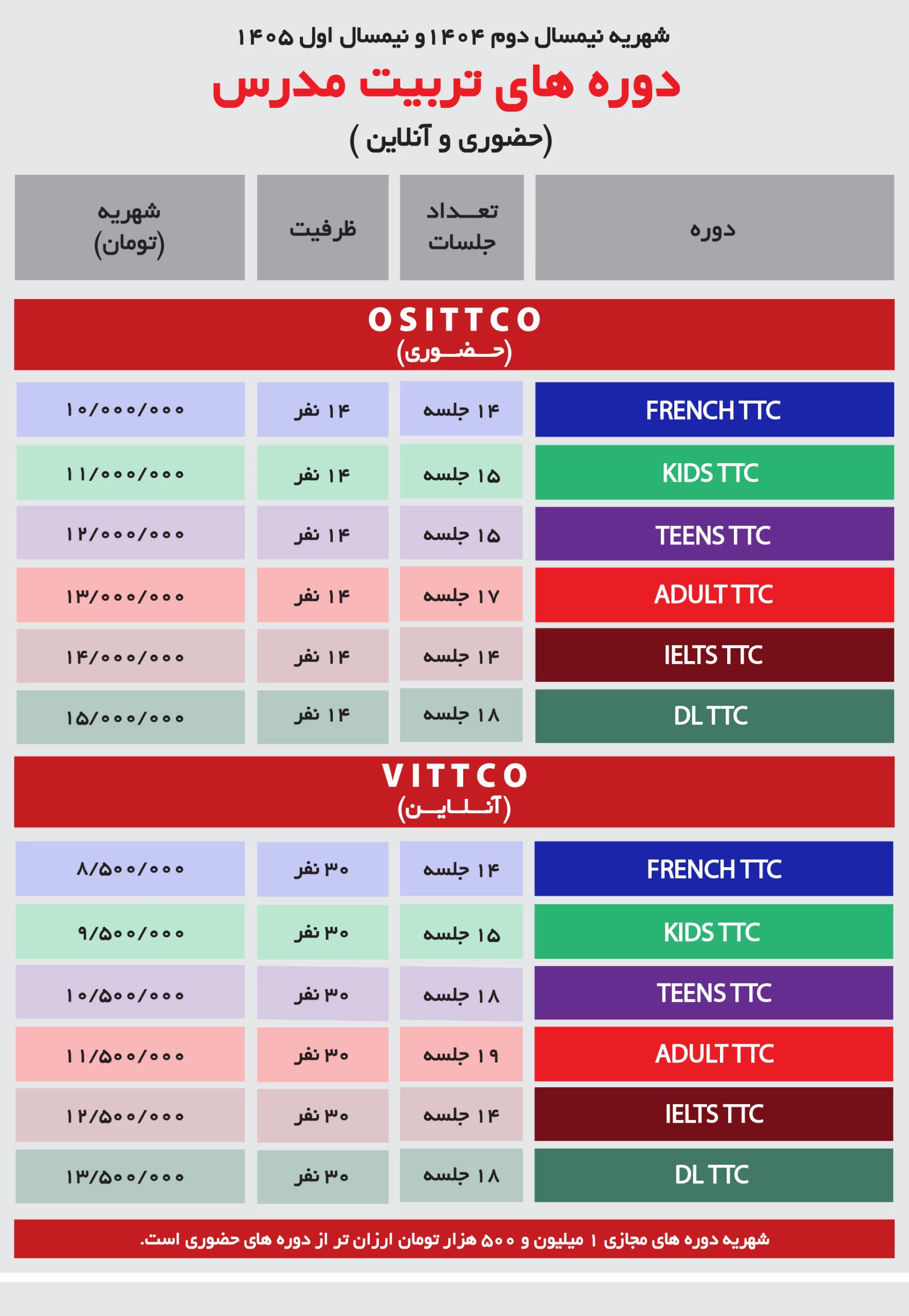 هزینه کلاس زبان سفیر (شهریه ۱۴۰۵ سفیر)