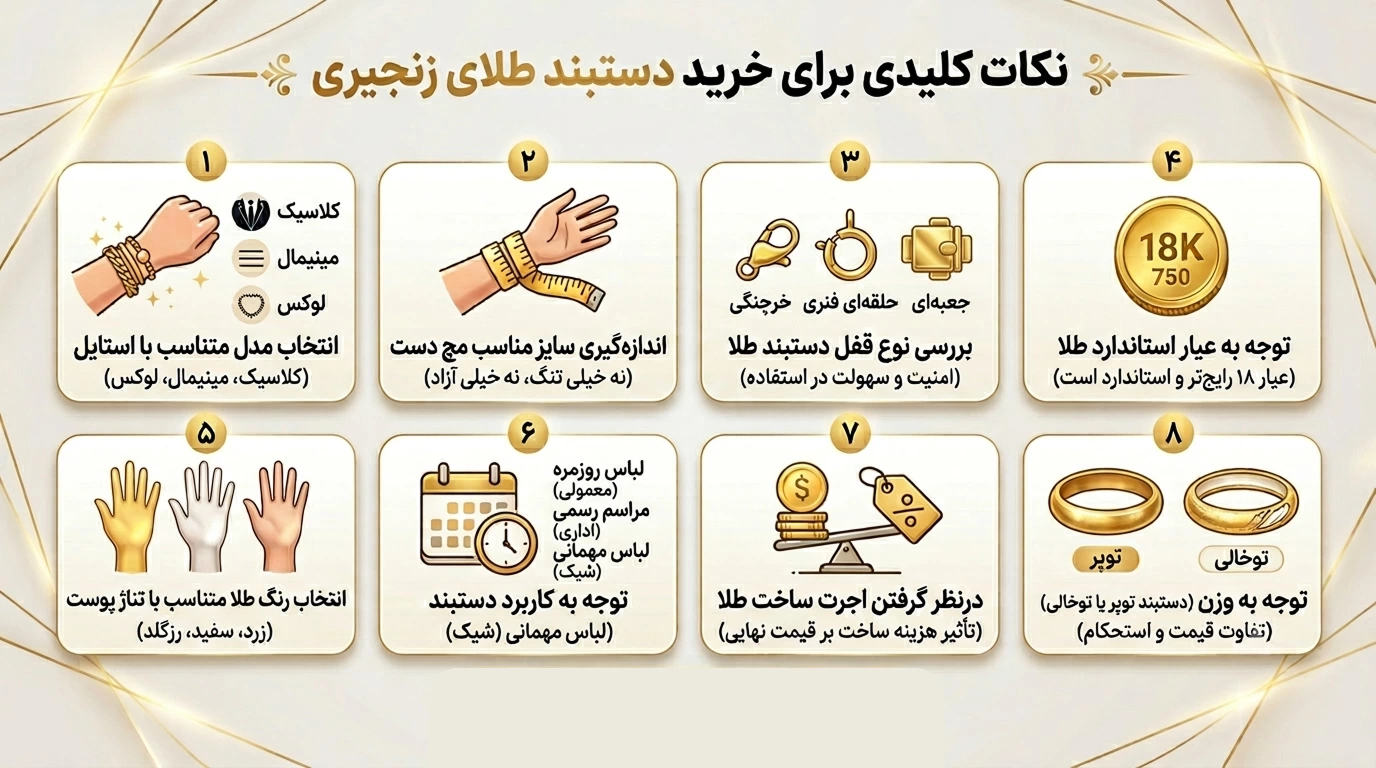 انواع دستبند طلای زنجیری؛ بررسی مدلها و نکات خرید