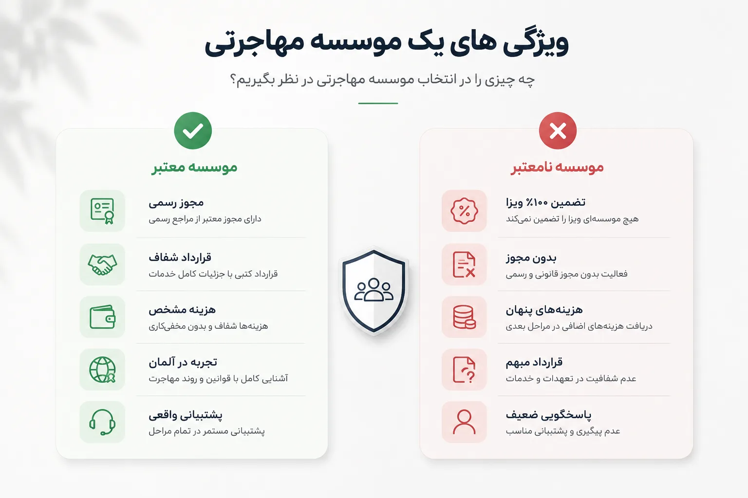 7 تا از بهترین موسسه&zwnj;های مهاجرتی آلمان با مجوز رسمی (به&zwnj;روزرسانی 2026)