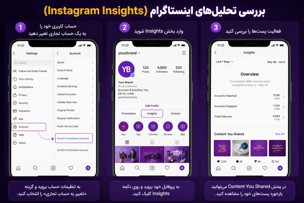 چگونه بفهمیم چه کسانی پست اینستاگرام ما را دیده&zwnj;اند؟&nbsp;
