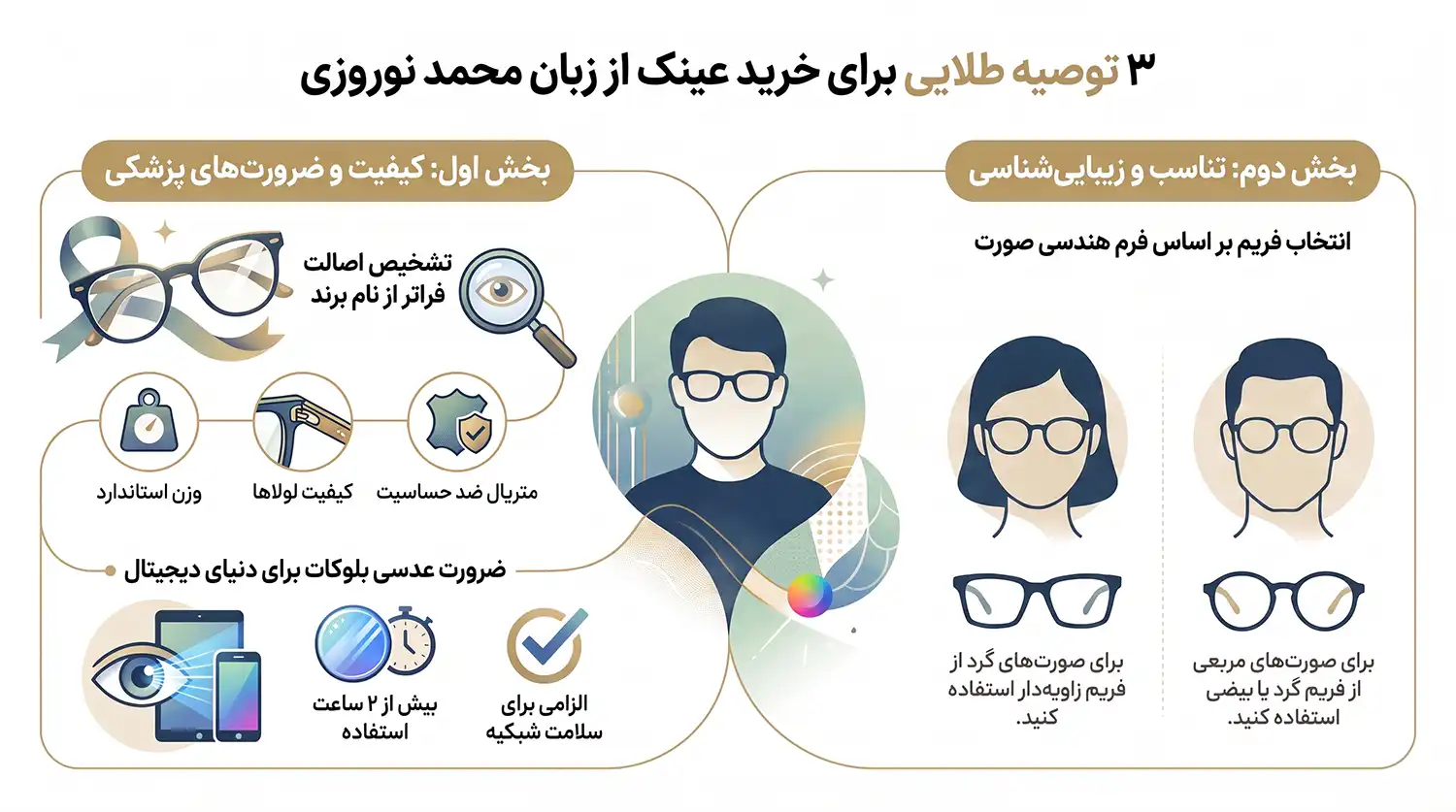 محمد نوروزی کیست؟ داستان متخصصی که به سلطان عینک کشور معروف شد