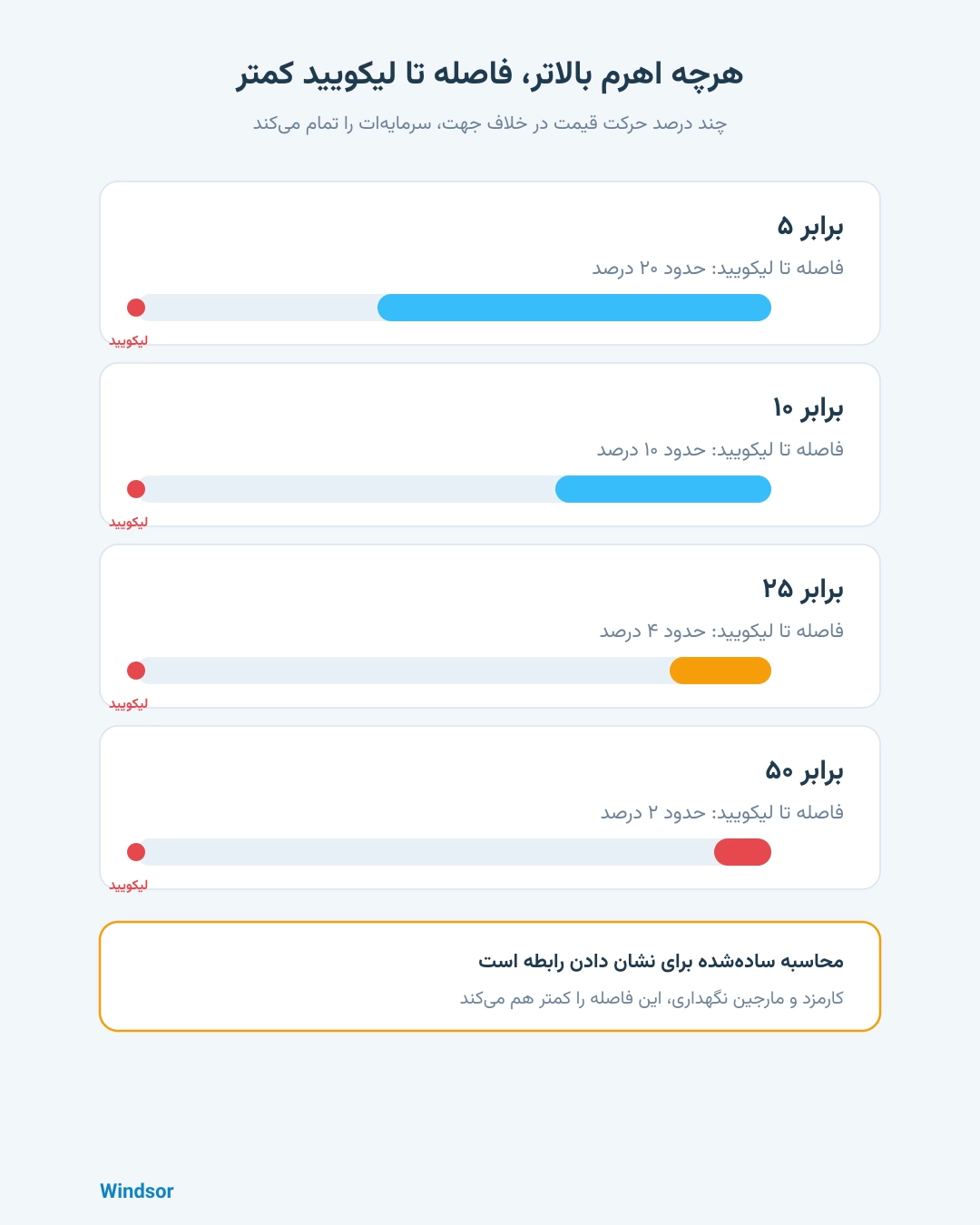 لوریج در ویندزور؛ راهنمای استفاده درست از اهرم