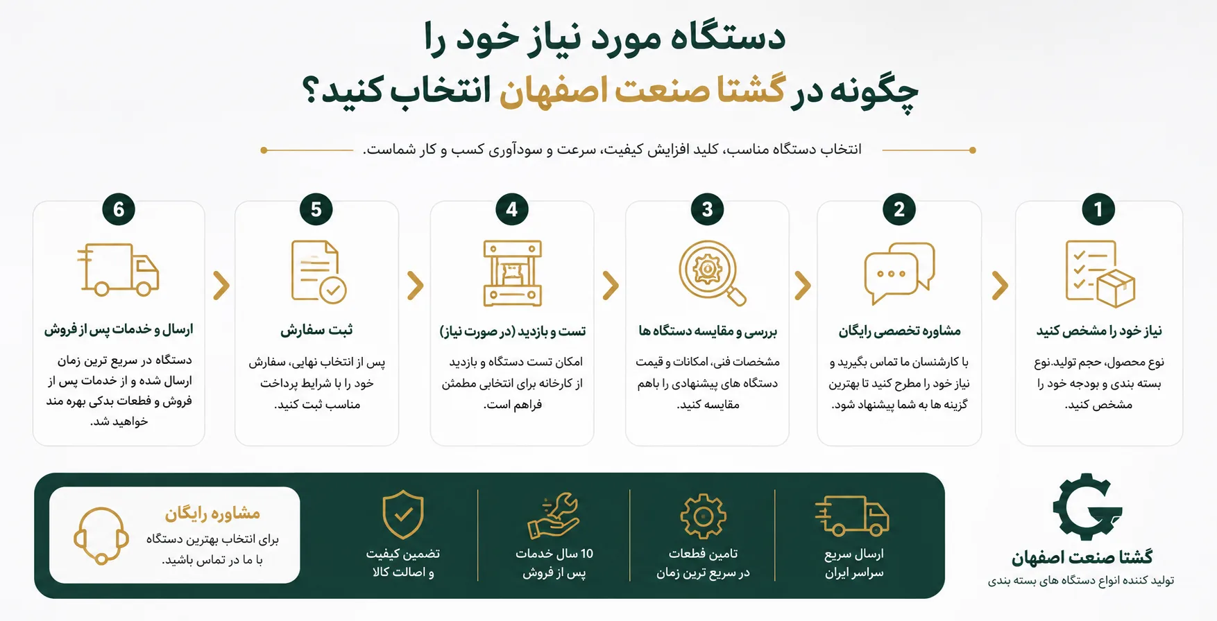 گشتا صنعت اصفهان | تولید کننده انواع دستگاه بسته بندی در ایران