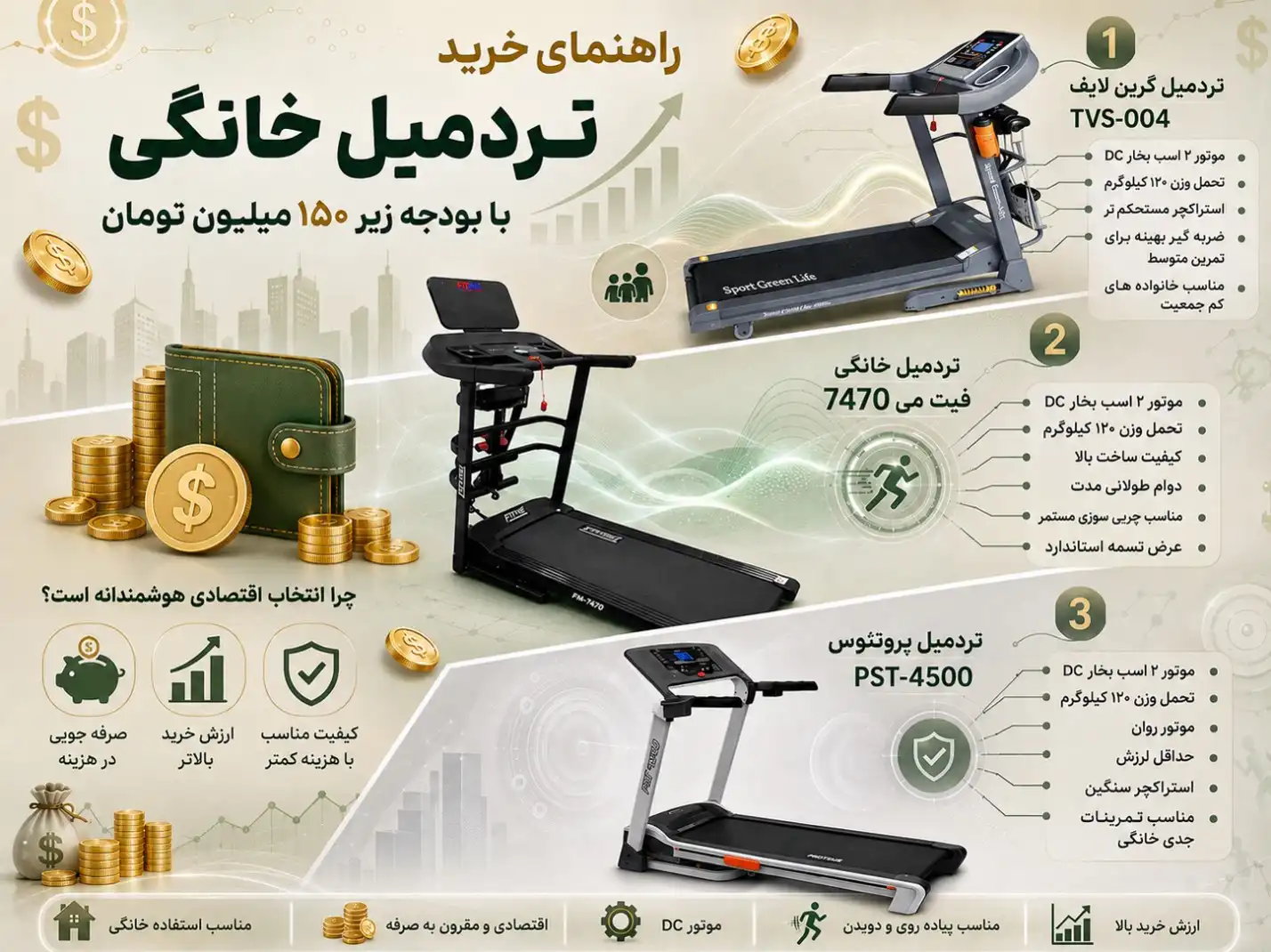 راهنمای خرید تردمیل خانگی با بودجه زیر 150 میلیون تومان