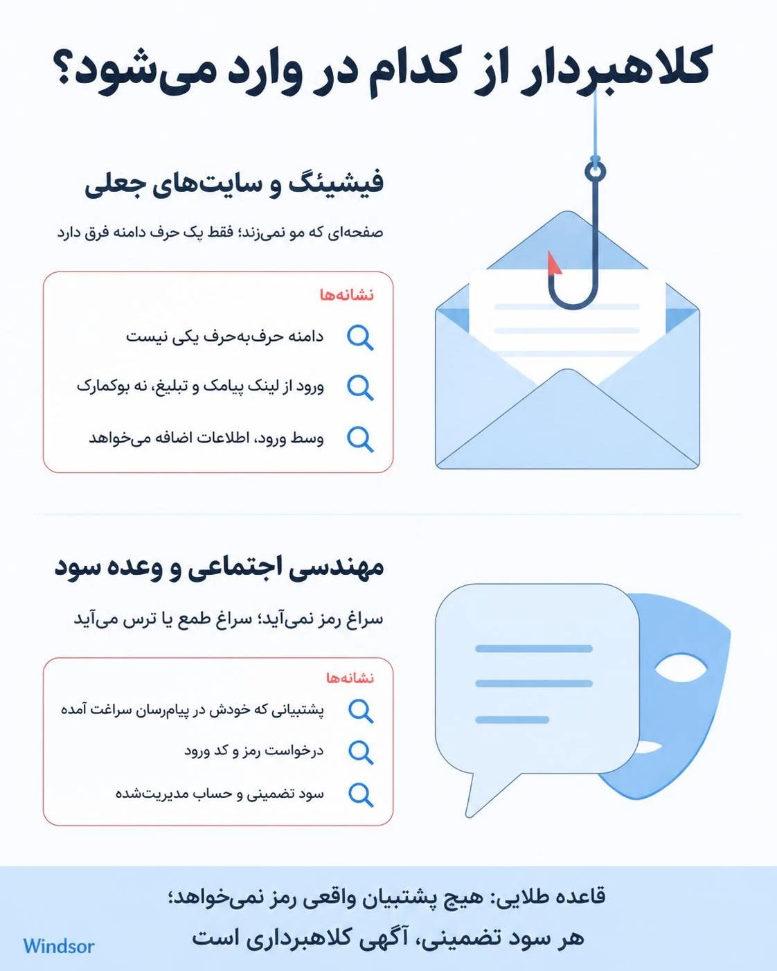 ویندزور امن است؟ بررسی امنیت سرمایه در این بروکر
