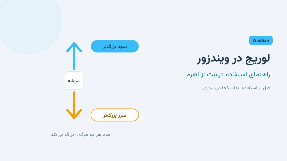 لوریج در ویندزور؛ راهنمای استفاده درست از اهرم
