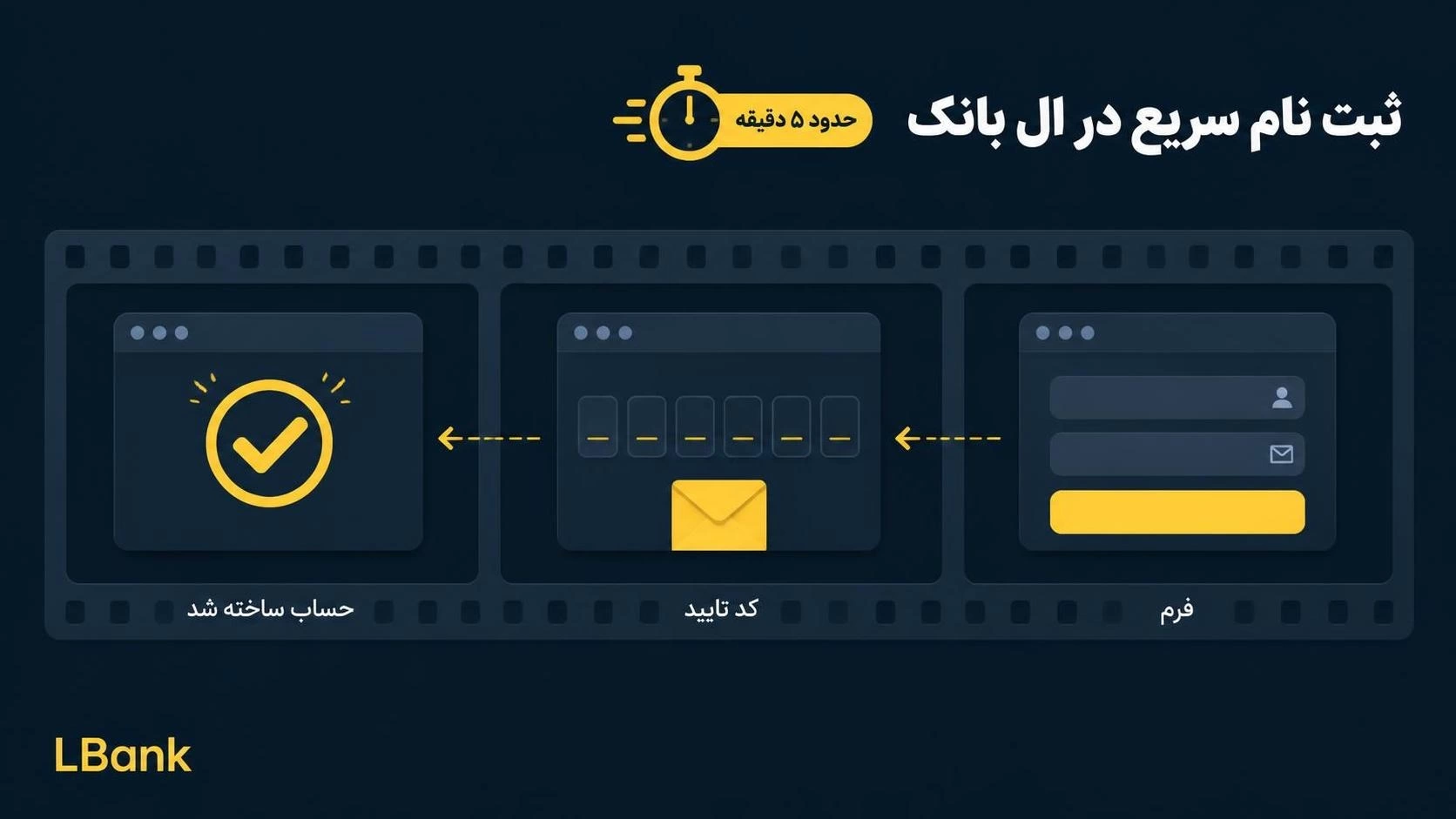 ثبت نام سریع در ال بانک؛ آموزش ۵ دقیقه&zwnj;ای