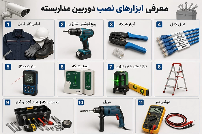 ابزار نصب دوربین مداربسته؛ راهنمای جامع انتخاب ابزارهای کاربردی برای نصب اصولی