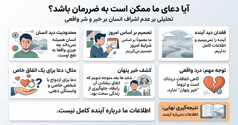 چرا دعا برعکس عمل میکند؟ (6 دلیل مهم نتیجه معکوس دعا)