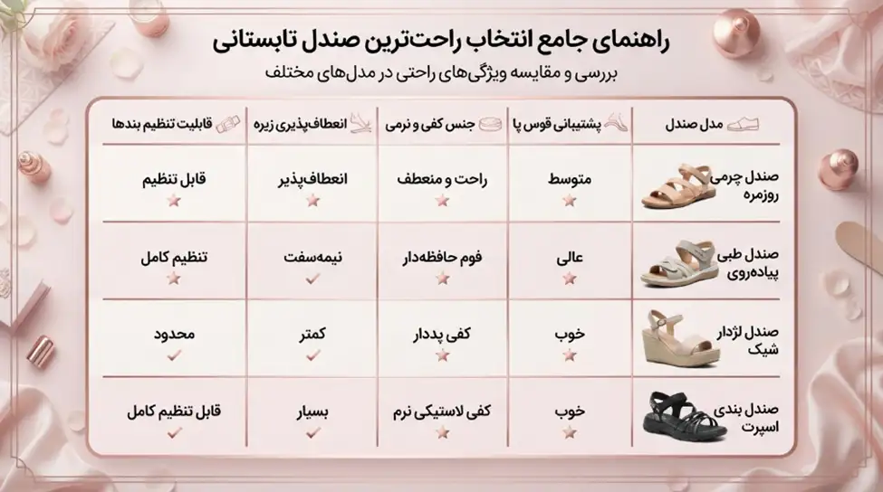 شناخت انواع صندل زنانه +کدام مدل برای پای شما مناسب&zwnj;تر است؟