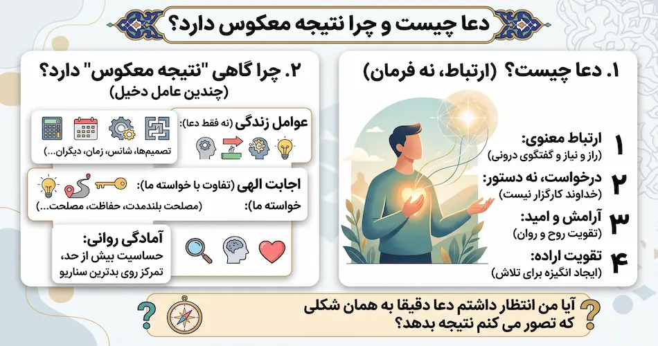 چرا دعا برعکس عمل میکند؟ (6 دلیل مهم نتیجه معکوس دعا)