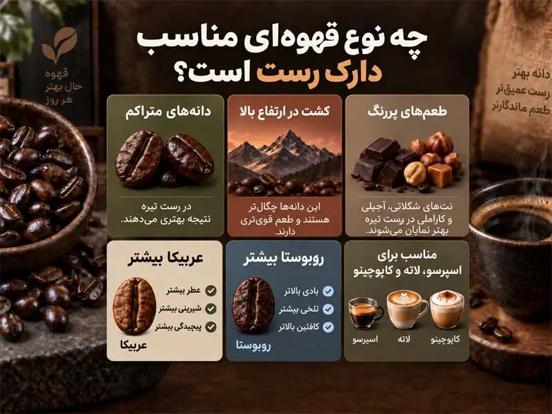 قهوه دارک رست چیست؟ | تفاوت قهوه دارک رست با مدیوم رست