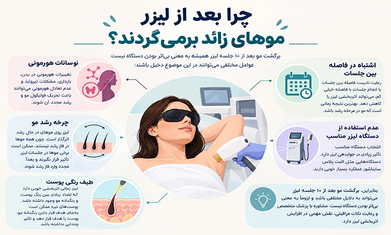 چرا بعضی&zwnj;ها بعد از ده جلسه هنوز مو دارند؟