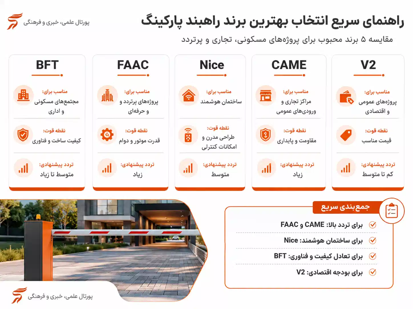 بهترین برند راهبند پارکینگ کدام است؟ ۵ برند برتر در ایران!