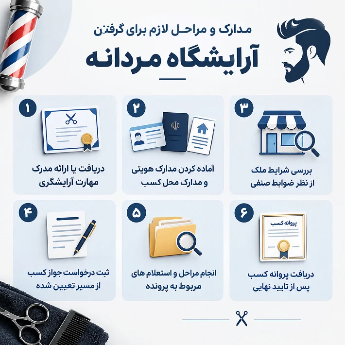چگونه آرایشگاه مردانه بزنیم؟