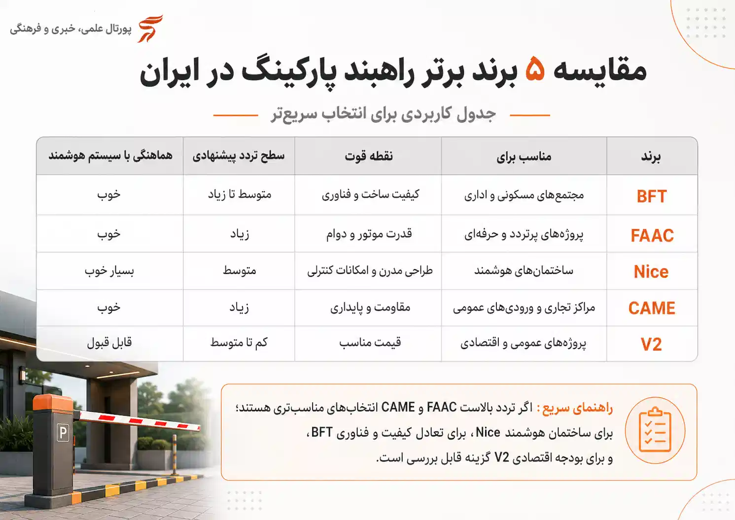 بهترین برند راهبند پارکینگ کدام است؟ ۵ برند برتر در ایران!
