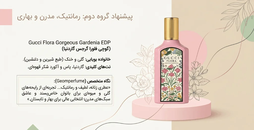 بهترین عطر های زنانه برای ولنتاین؛ 6 پیشنهاد جذاب برای کادو