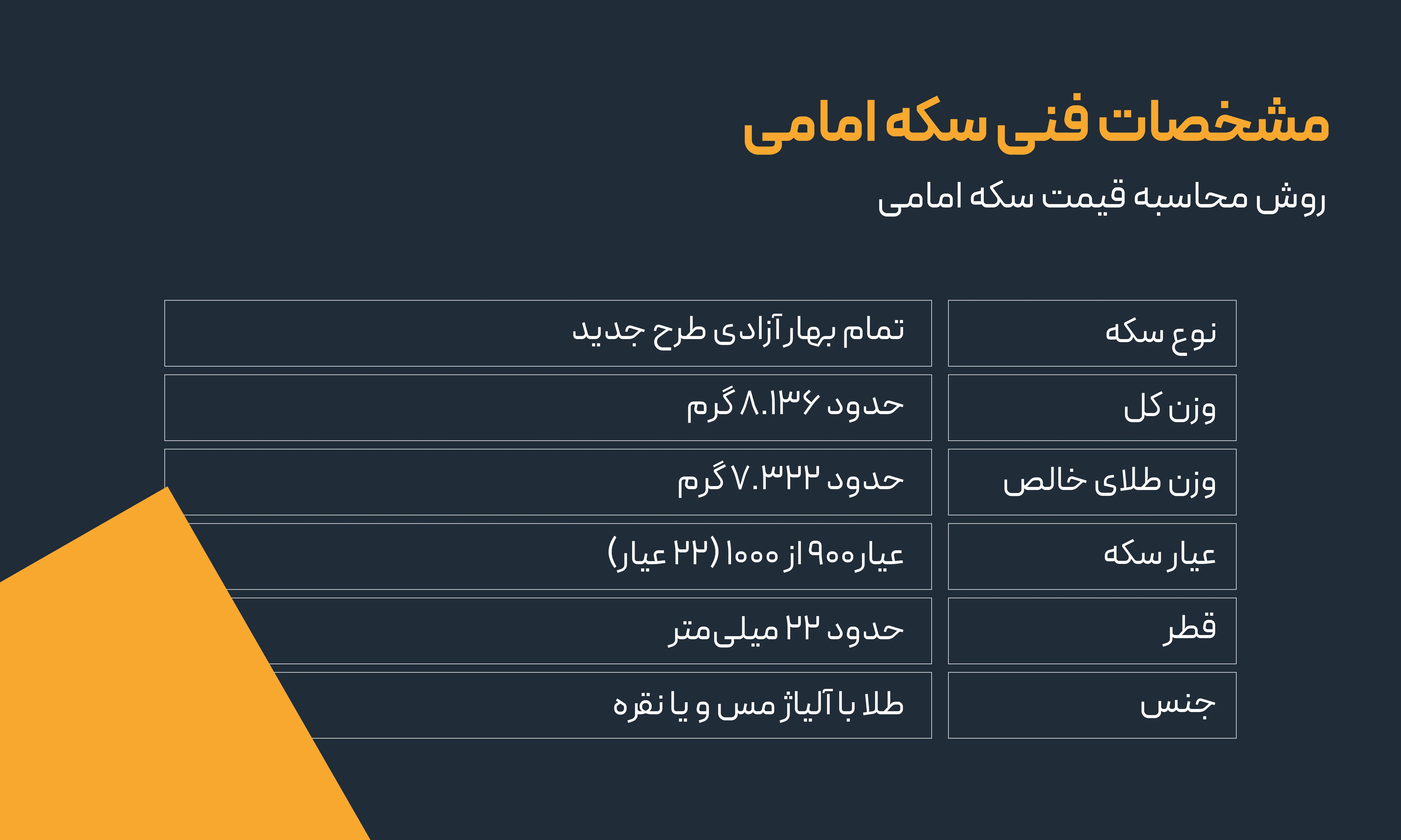 روش محاسبه قیمت سکه امامی + فرمول دقیق محاسبه