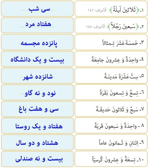 معنی درس دوم عربی دهم انسانی【کامل با قواعد و تمرین】